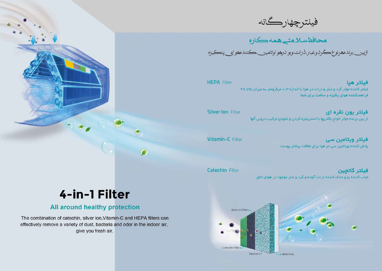 کولرگازی هایسنس فیلتر چهارگانه