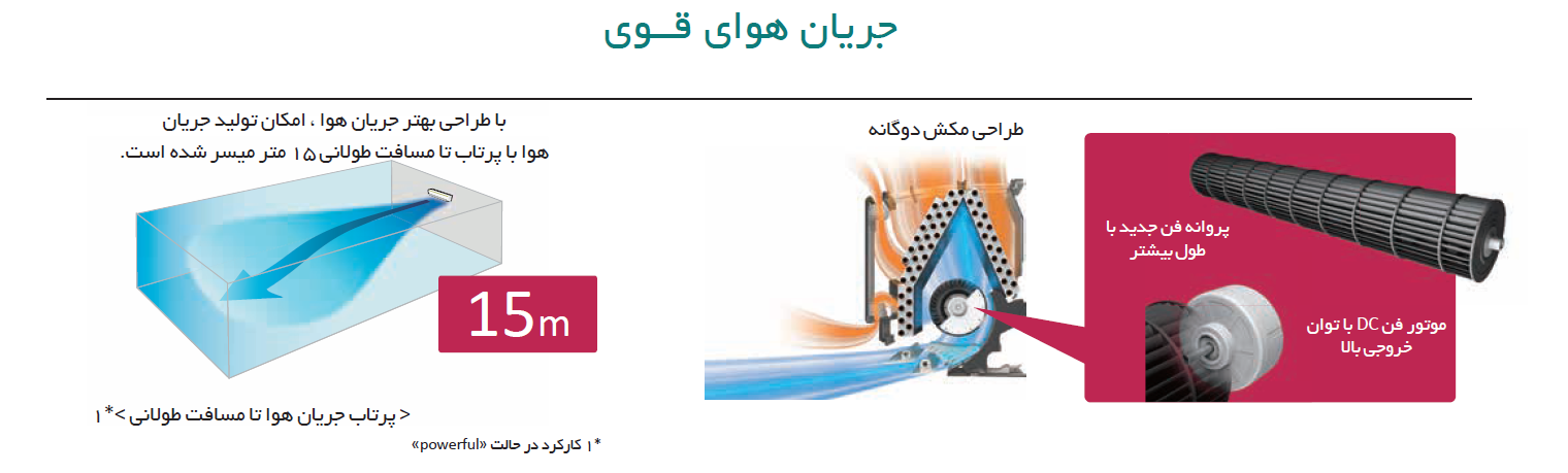 کولرگازی اجنرال بلوور فن قوی