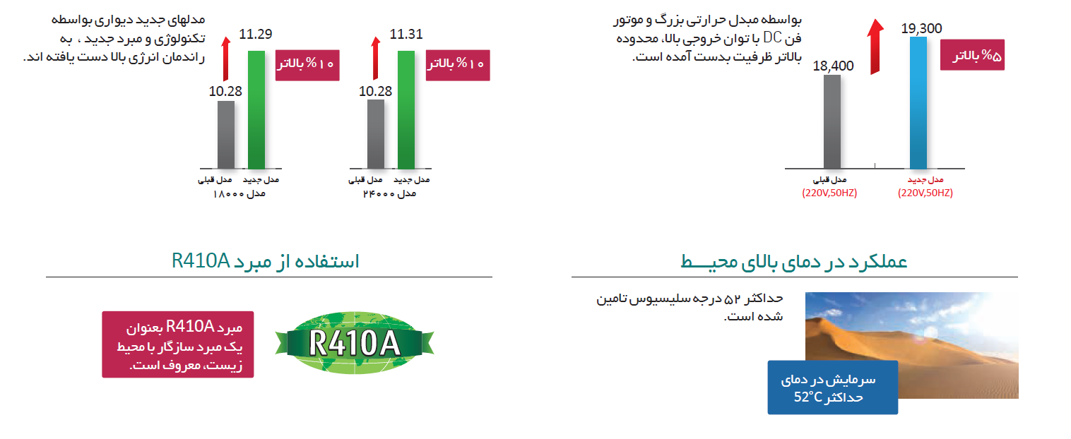 کولرگازی اجنرال بلوور فن قوی 2